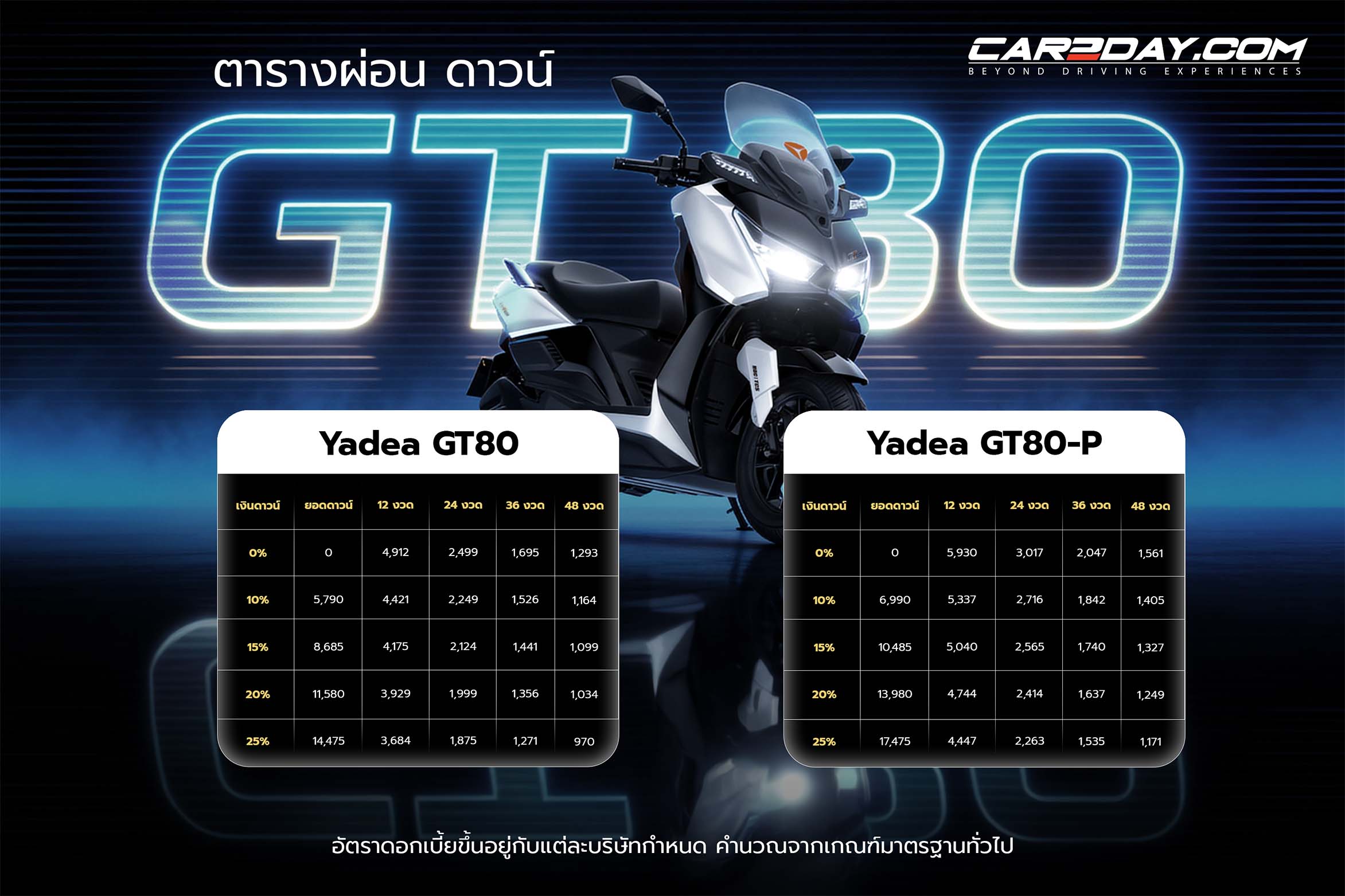 ตารางผ่อน - ดาวน์ Yadea GT80 และ GT80-P