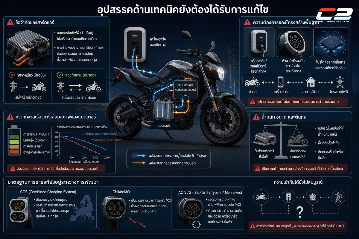 มอเตอร์ไซค์ไฟฟ้าจ่ายไฟให้บ้าน