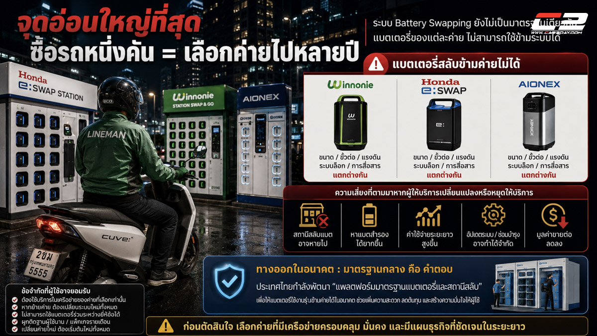 ตู้สลับแบตเตอรี่มอเตอร์ไซค์ EV