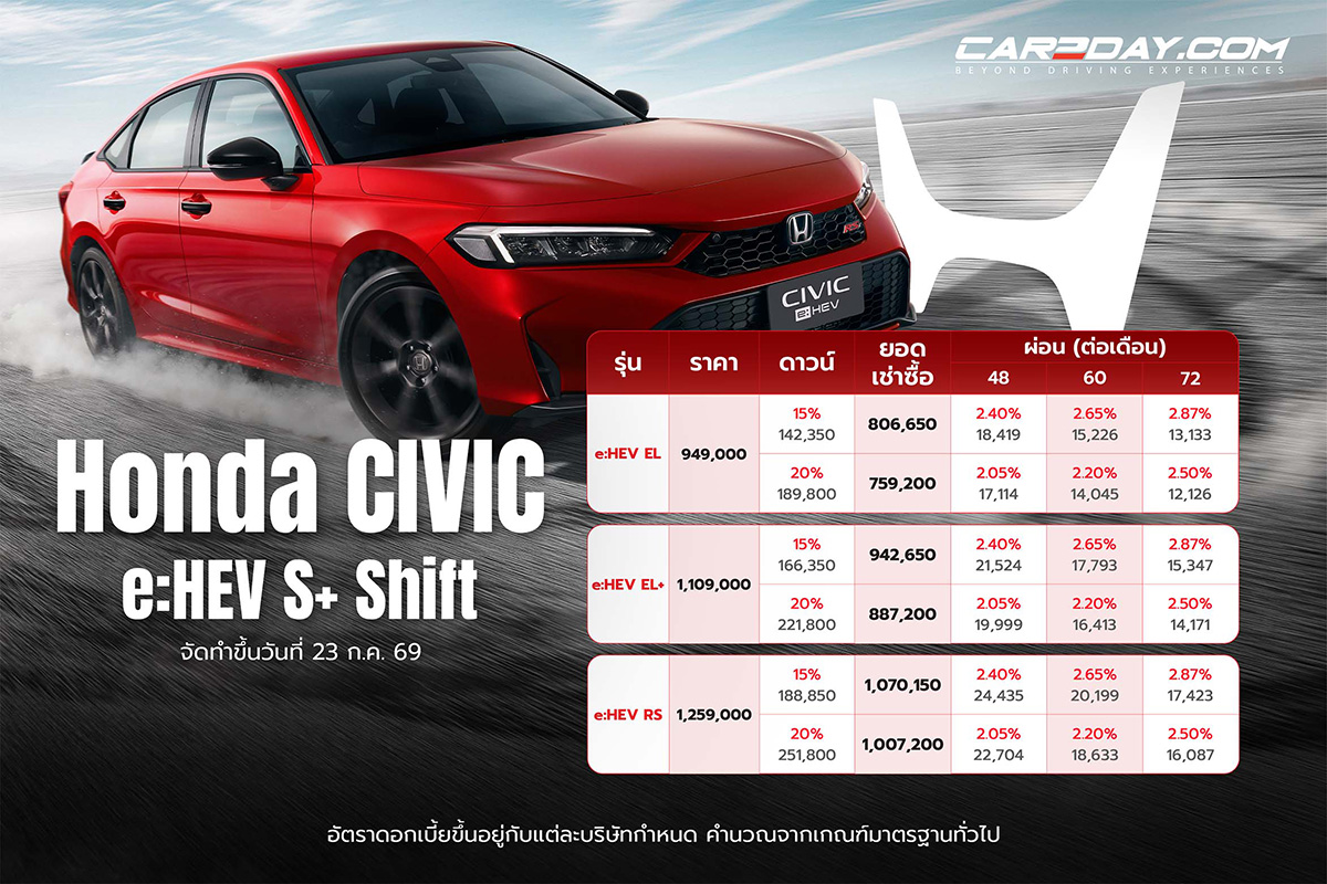 Honda CIVIC e:HEV S+ Shift