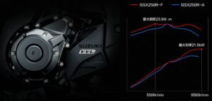 2026 Suzuki GSX250R